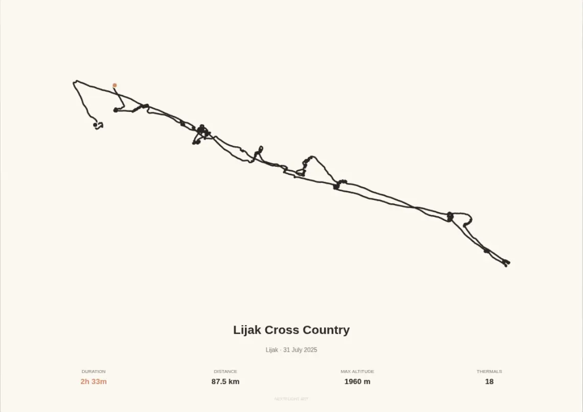 Warm A2 landscape poster of a long cross-country flight from Lijak.